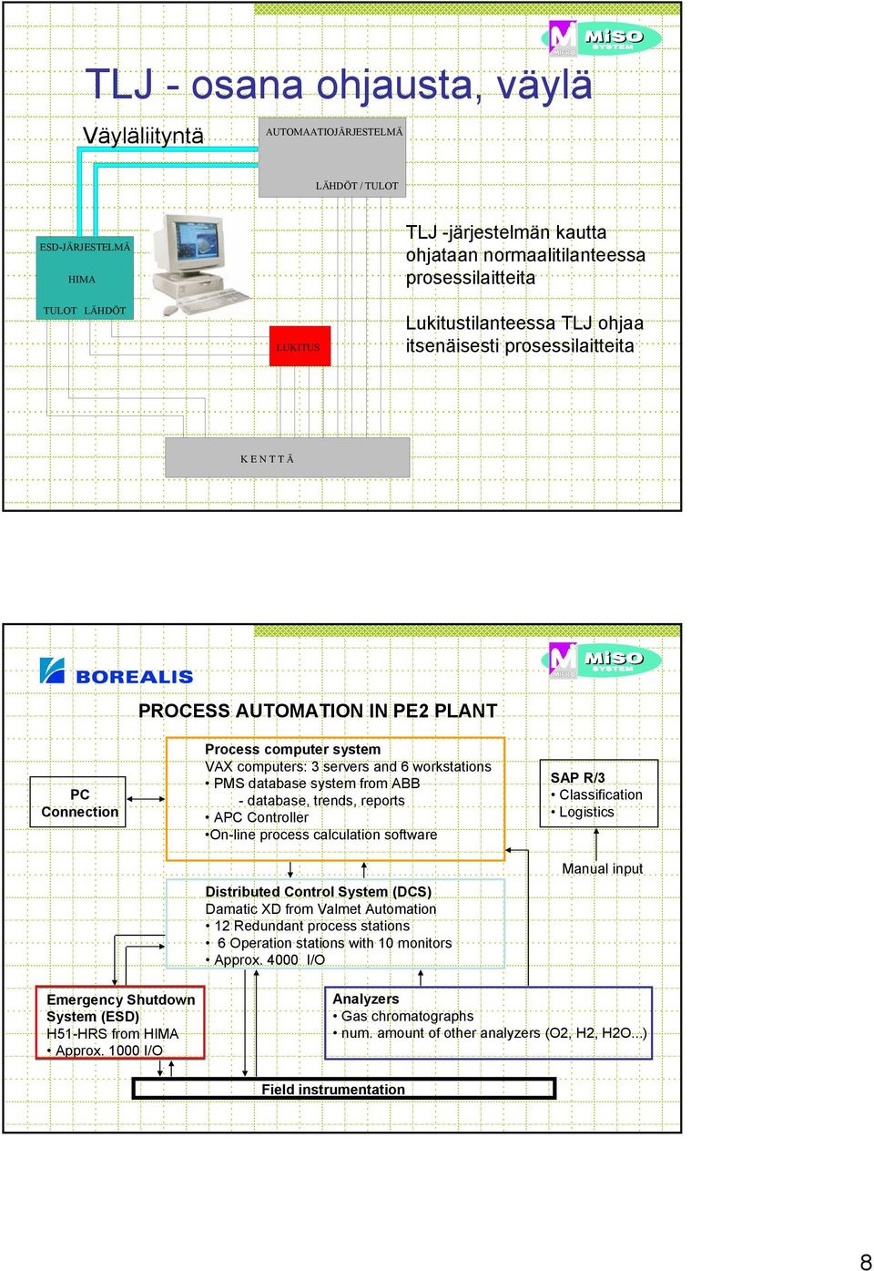 system from ABB - database, trends, reports APC Controller On-line process calculation software Distributed Control System (DCS) Damatic XD from Valmet Automation 12 Redundant process stations 6