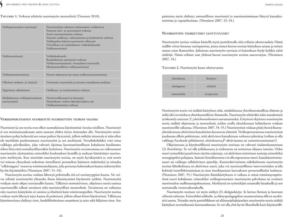 ) Verkkoperustainen nuorisotyö Verkkonuorisotyö Nuorisotalojen ulkoisen tiedottamisen verkkosivut Nuorten tieto- ja neuvontatyö verkossa Avoin nuorisotoiminta verkossa Nuorten osallisuus,