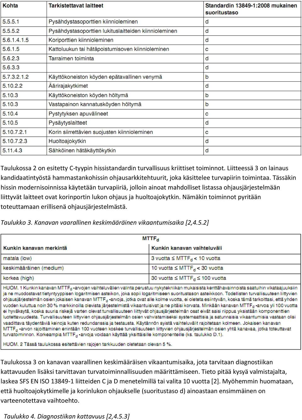 Tässäkin hissin modernisoinnissa käytetään turvapiiriä, jolloin ainoat mahdolliset listassa ohjausjärjestelmään liittyvät laitteet ovat korinportin lukon ohjaus ja huoltoajokytkin.