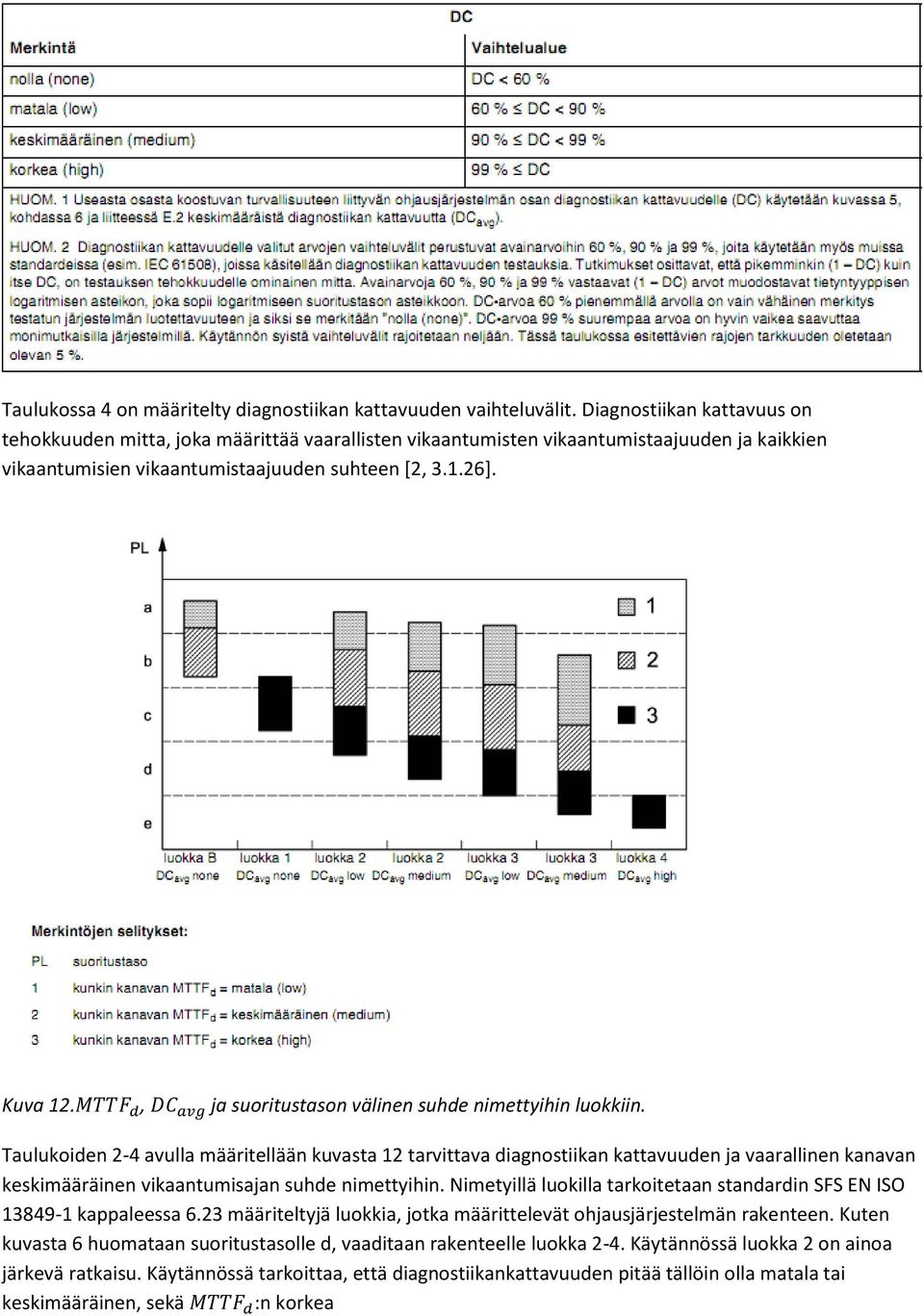 , ja suoritustason välinen suhde nimettyihin luokkiin.