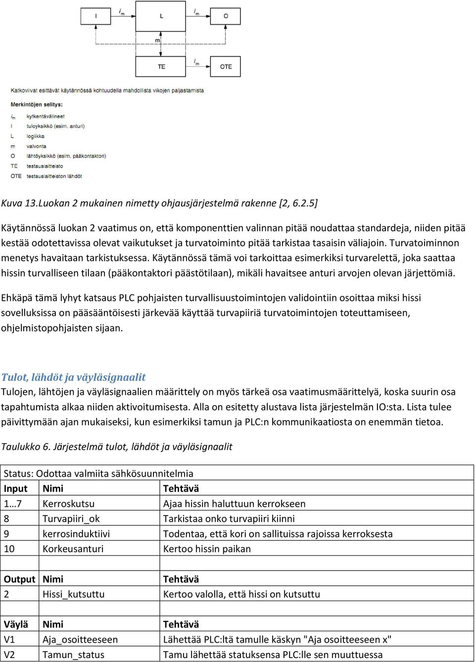 6.2.5] Käytännössä luokan 2 vaatimus on, että komponenttien valinnan pitää noudattaa standardeja, niiden pitää kestää odotettavissa olevat vaikutukset ja turvatoiminto pitää tarkistaa tasaisin