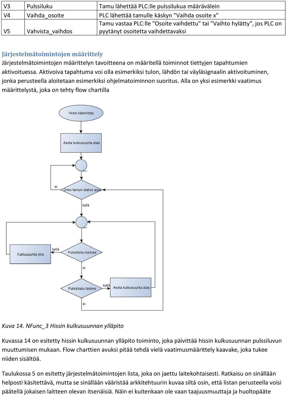 Aktivoiva tapahtuma voi olla esimerkiksi tulon, lähdön tai väyläsignaalin aktivoituminen, jonka perusteella aloitetaan esimerkiksi ohjelmatoiminnon suoritus.