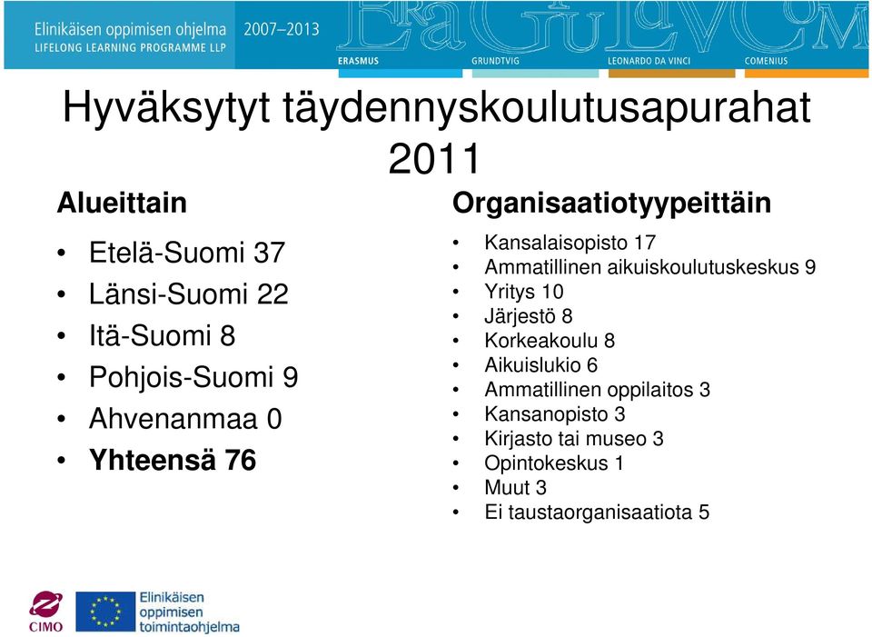 Ammatillinen aikuiskoulutuskeskus 9 Yritys 10 Järjestö 8 Korkeakoulu 8 Aikuislukio 6