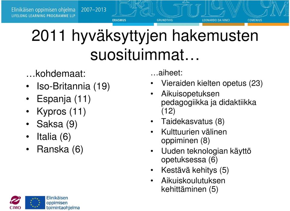 Aikuisopetuksen pedagogiikka ja didaktiikka (12) Taidekasvatus (8) Kulttuurien välinen