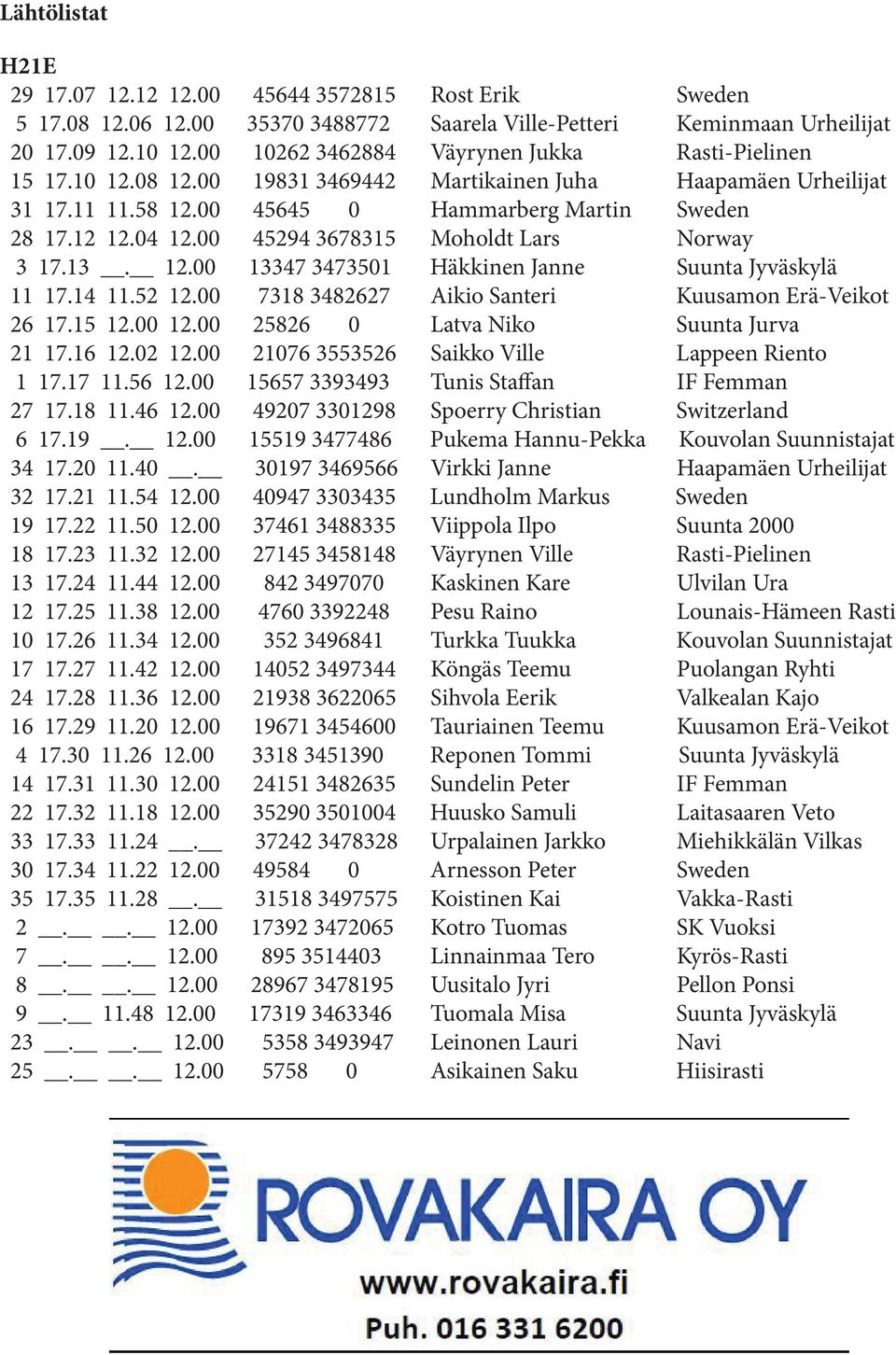 00 45294 3678315 Moholdt Lars Norway 3 17.13. 12.00 13347 3473501 Häkkinen Janne Suunta Jyväskylä 11 17.14 11.52 12.00 7318 3482627 Aikio Santeri Kuusamon Erä-Veikot 26 17.15 12.00 12.