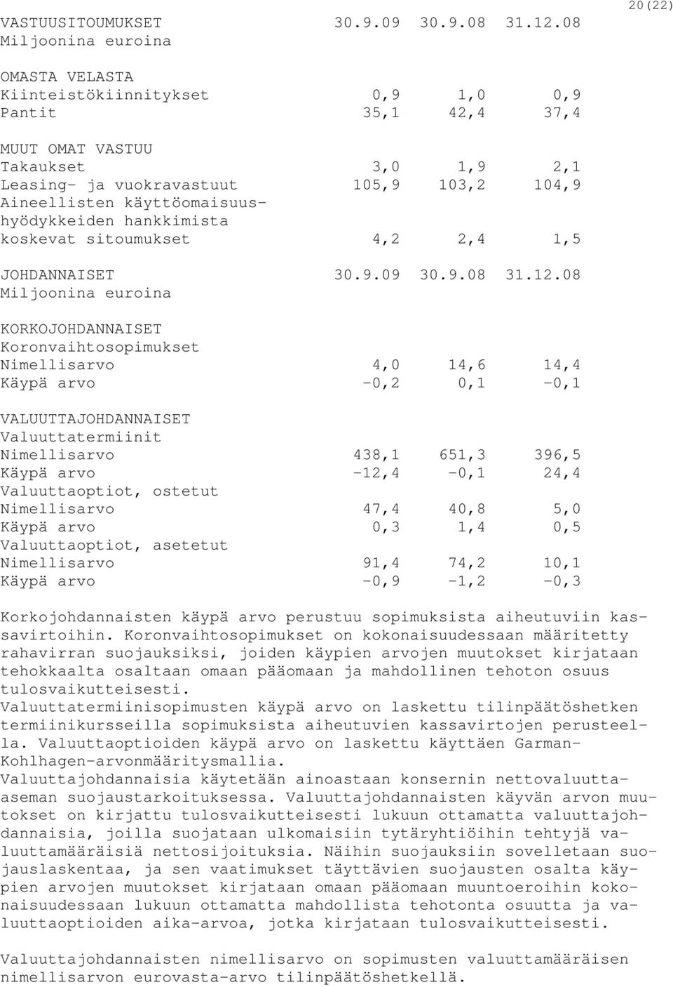 käyttöomaisuushyödykkeiden hankkimista koskevat sitoumukset 4,2 2,4 1,5 JOHDANNAISET 30.9.09 30.9.08 31.12.