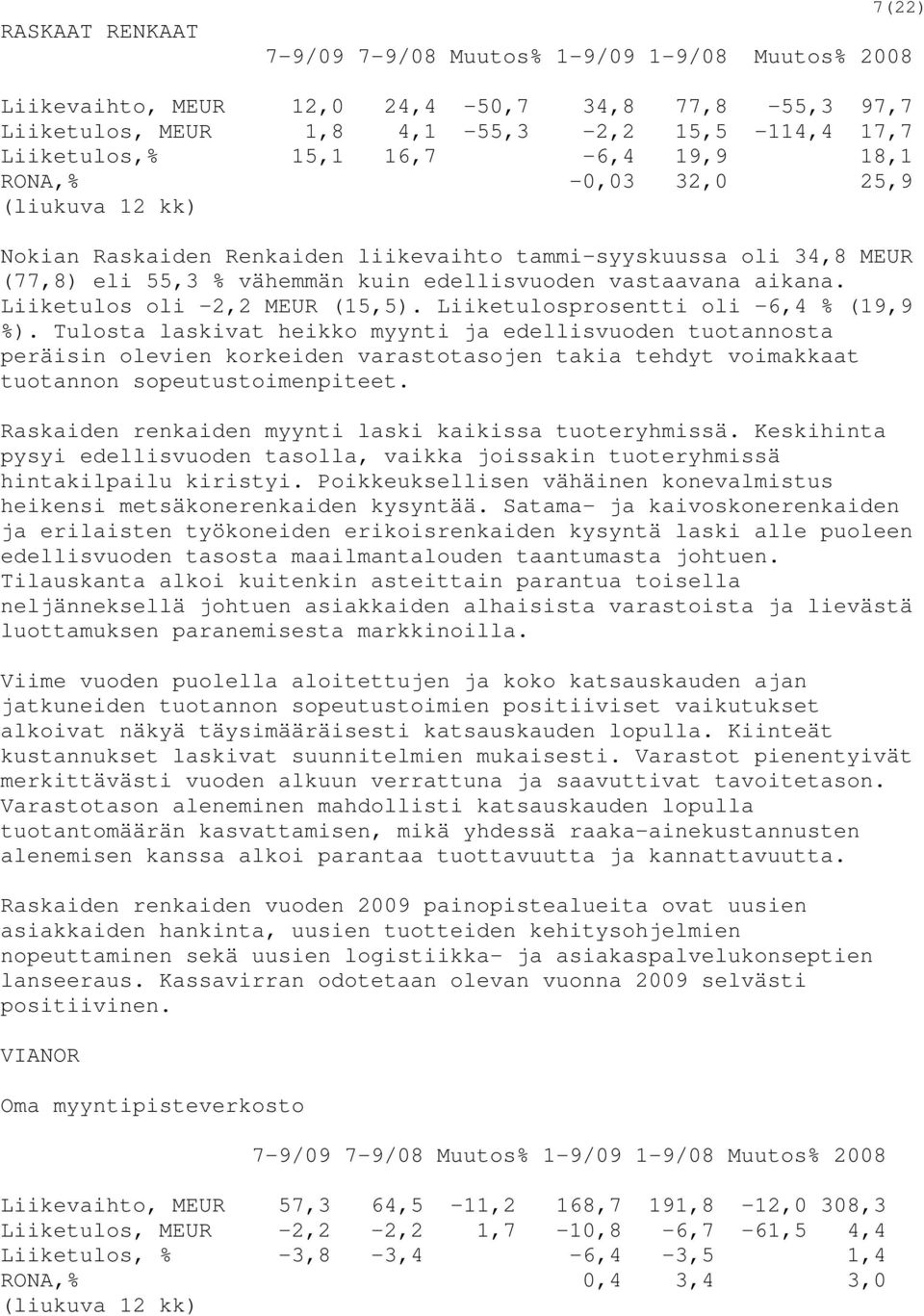 Liiketulos oli -2,2 MEUR (15,5). Liiketulosprosentti oli -6,4 % (19,9 %).