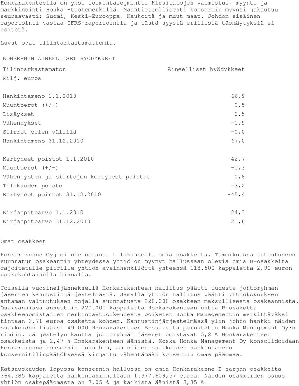 Johdon sisäinen raportointi vastaa IFRS-raportointia ja tästä syystä erillisiä täsmäytyksiä ei esitetä. Luvut ovat tilintarkastamattomia. KONSERNIN AINEELLISET HYÖDYKKEET Tilintarkastamaton Milj.