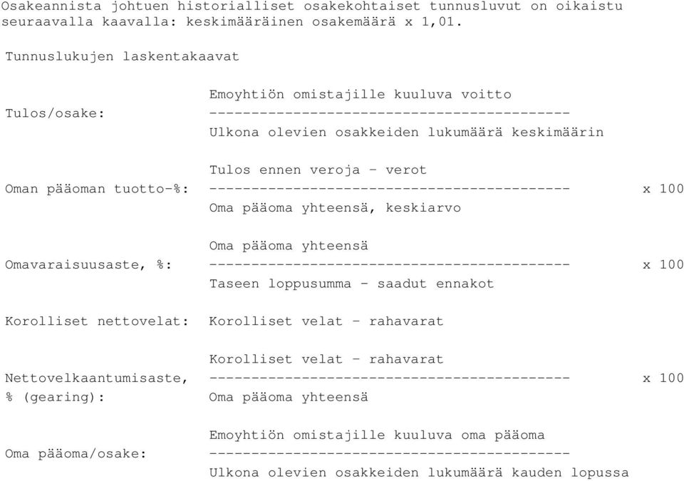 Oman pääoman tuotto-%: ------------------------------------------- x 100 Oma pääoma yhteensä, keskiarvo Oma pääoma yhteensä Omavaraisuusaste, %: ------------------------------------------- x 100