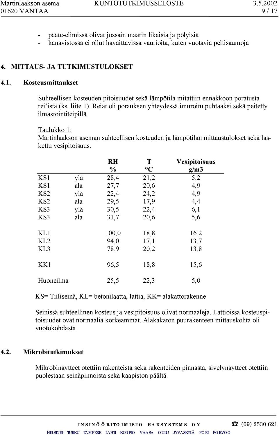 Taulukko 1: Martinlaakson aseman suhteellisen kosteuden ja lämpötilan mittaustulokset sekä laskettu vesipitoisuus.