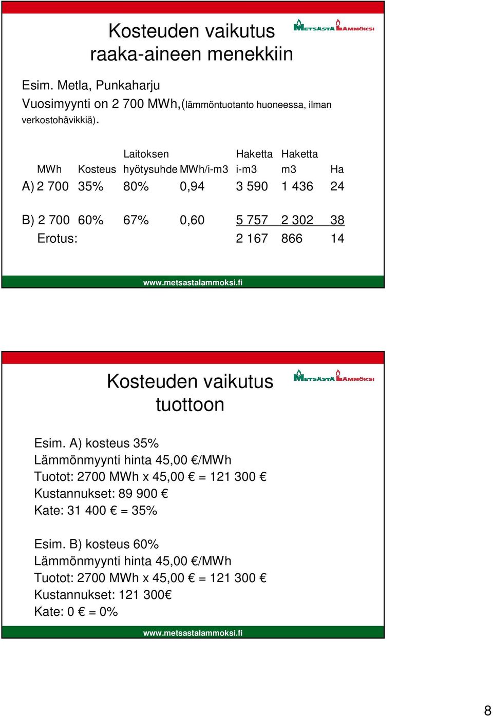 Erotus: 2 167 866 14 Kosteuden vaikutus tuottoon Esim.