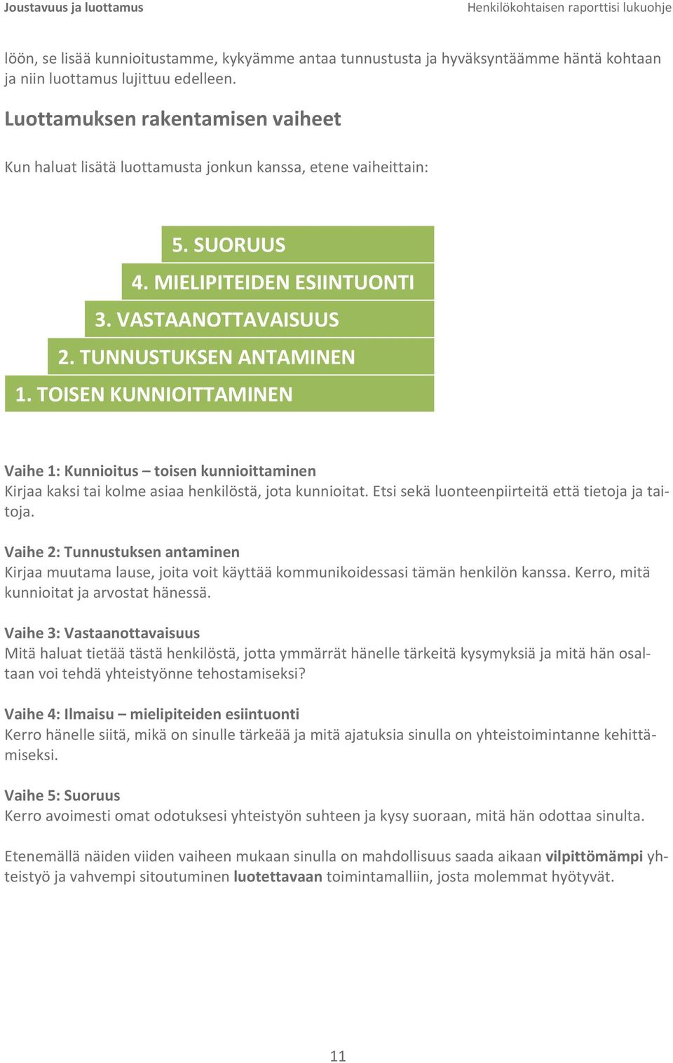 TOISEN KUNNIOITTAMINEN Vaihe 1: Kunnioitus toisen kunnioittaminen Kirjaa kaksi tai kolme asiaa henkilöstä, jota kunnioitat. Etsi sekä luonteenpiirteitä että tietoja ja taitoja.