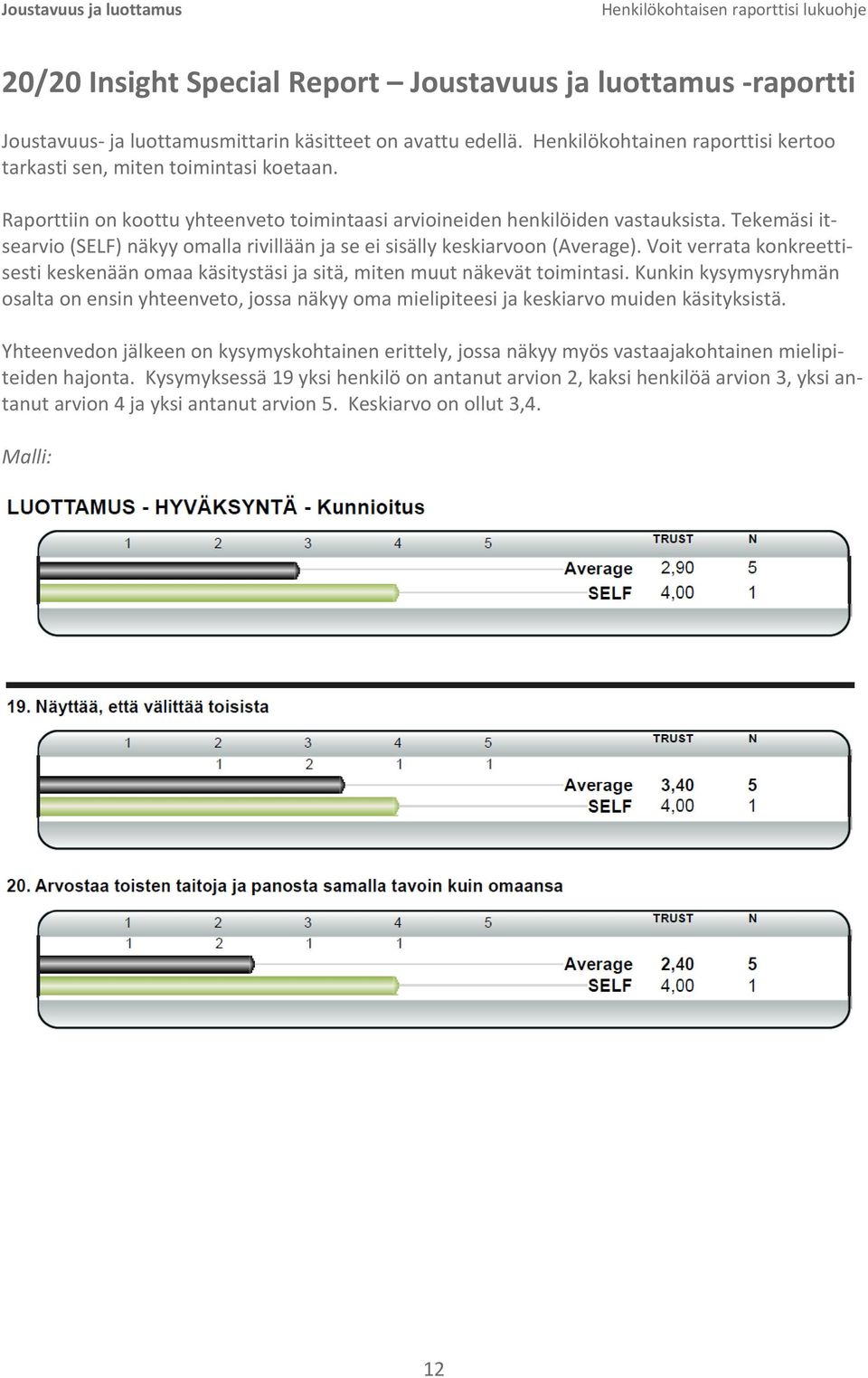 Tekemäsi itsearvio (SELF) näkyy omalla rivillään ja se ei sisälly keskiarvoon (Average). Voit verrata konkreettisesti keskenään omaa käsitystäsi ja sitä, miten muut näkevät toimintasi.