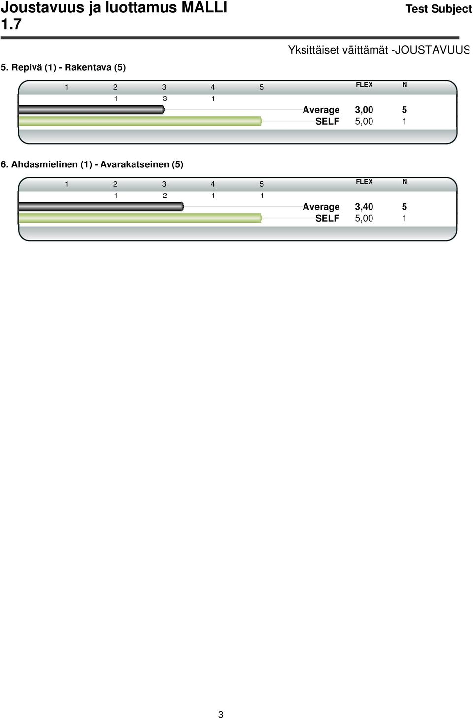 Yksittäiset väittämät -JOUSTAVUUS 1 3 1 Average