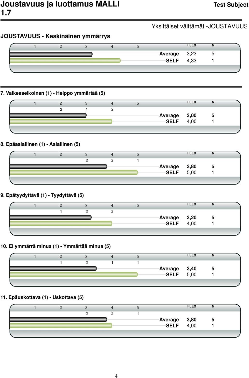 Vaikeaselkoinen (1) - Helppo ymmärtää (5) 2 1 2 Average 3,00 5 8.