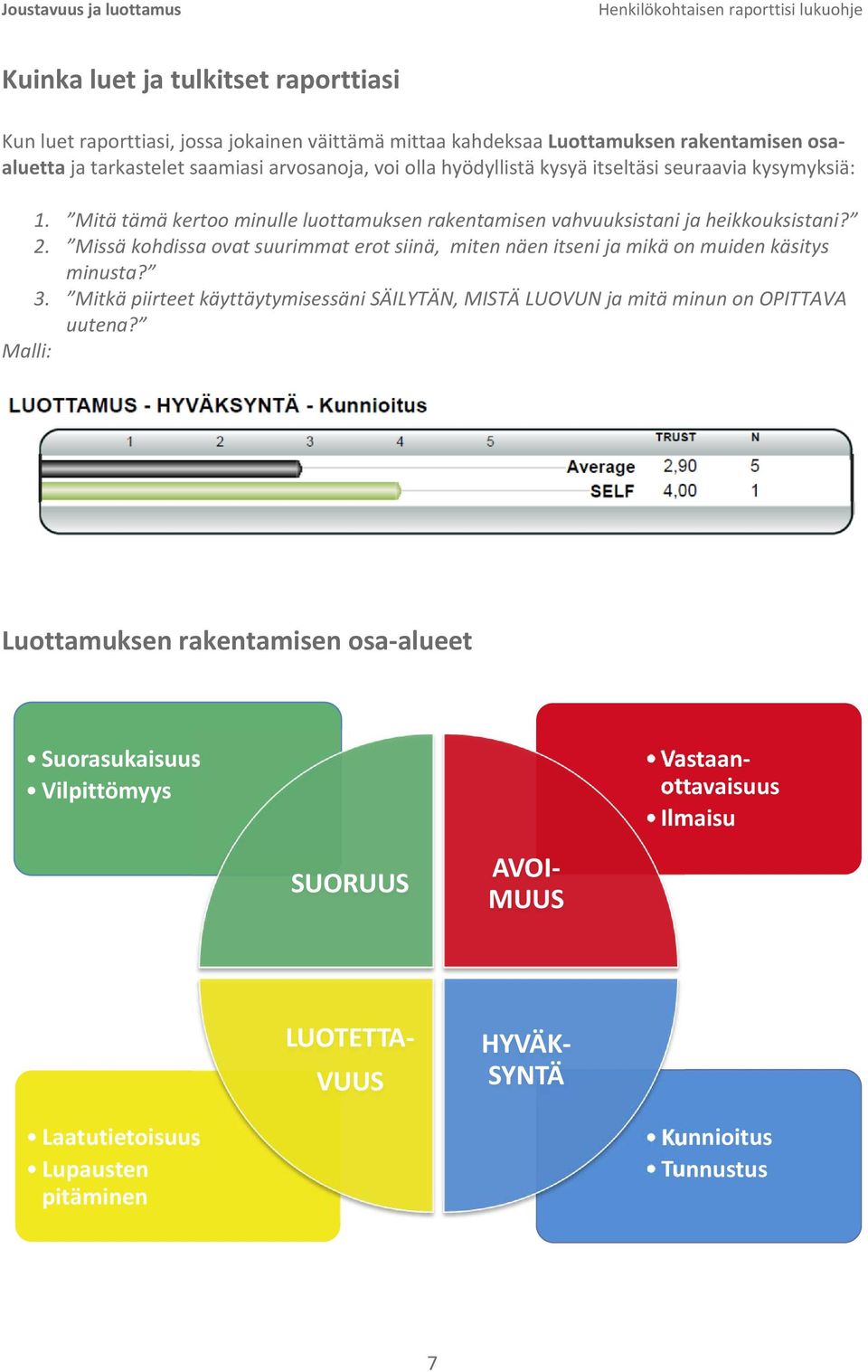 2. Missä kohdissa ovat suurimmat erot siinä, miten näen itseni ja mikä on muiden käsitys minusta? 3. Mitkä piirteet käyttäytymisessäni SÄILYTÄN, MISTÄ LUOVUN ja mitä minun on OPITTAVA uutena?