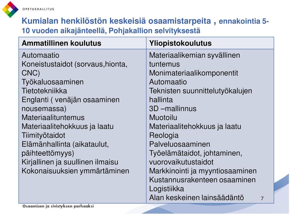 suullinen ilmaisu Kokonaisuuksien ymmärtäminen Yliopistokoulutus Materiaalikemian syvällinen tuntemus Monimateriaalikomponentit Automaatio Teknisten suunnittelutyökalujen hallinta 3D mallinnus