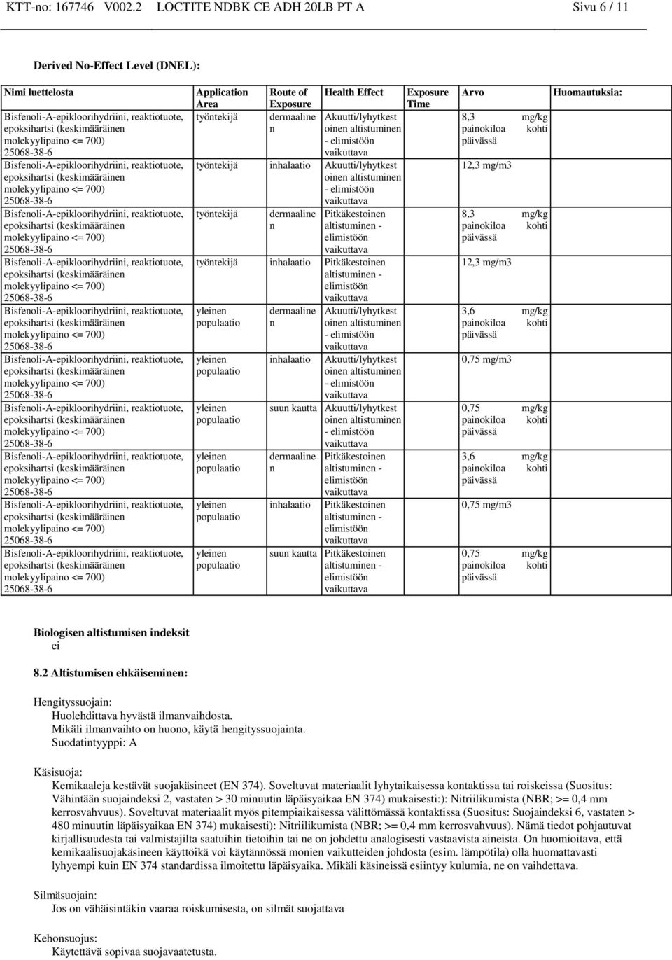 altistuminen - elimistöön työntekijä inhalaatio Akuutti/lyhytkest oinen altistuminen - elimistöön työntekijä dermaaline n Pitkäkestoinen altistuminen - elimistöön työntekijä inhalaatio Pitkäkestoinen