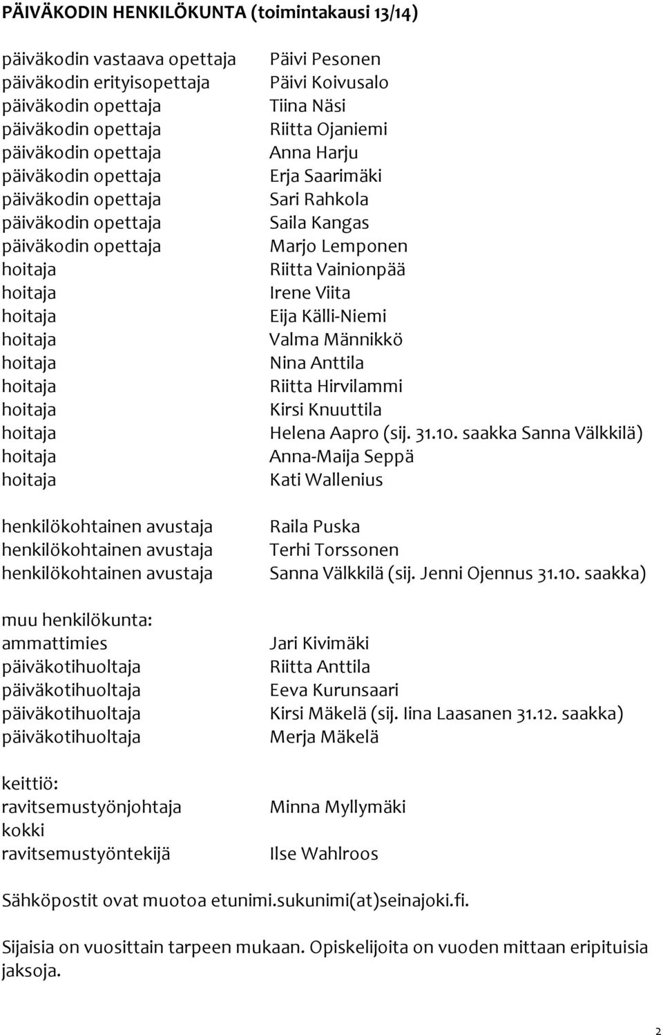 Anna Harju Erja Saarimäki Sari Rahkola Saila Kangas Marjo Lemponen Riitta Vainionpää Irene Viita Eija Källi-Niemi Valma Männikkö Nina Anttila Riitta Hirvilammi Kirsi Knuuttila Helena Aapro (sij. 31.