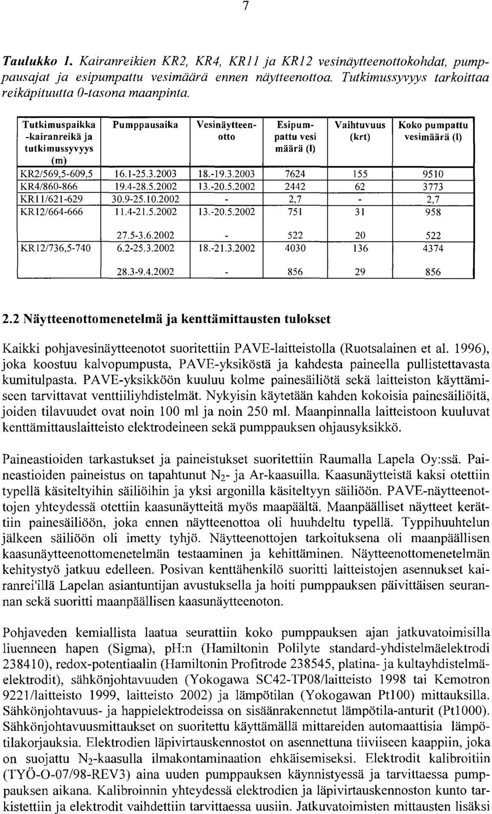 428.5.22 3.2.5.22 2442 62 3773 KR62629 3.925..22 2,7 2,7 KR2/664666.42.5.22 3.2.5.22 75 3 958 27.53.6.22 522 2 522 KR2736,574 6.225.3.22 8.2.3.22 43 36 4374 28.39.4.22 856 29 856 2.