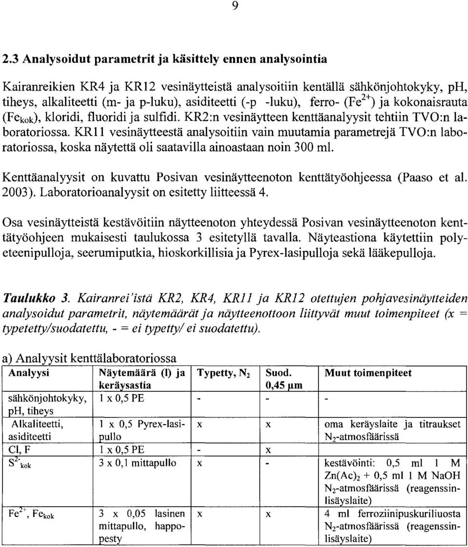 KRll vesinäytteestä analysoitiin vain muutamia parametrejä TVO:n laboratoriossa, koska näytettä oli saatavilla ainoastaan noin 3 ml.