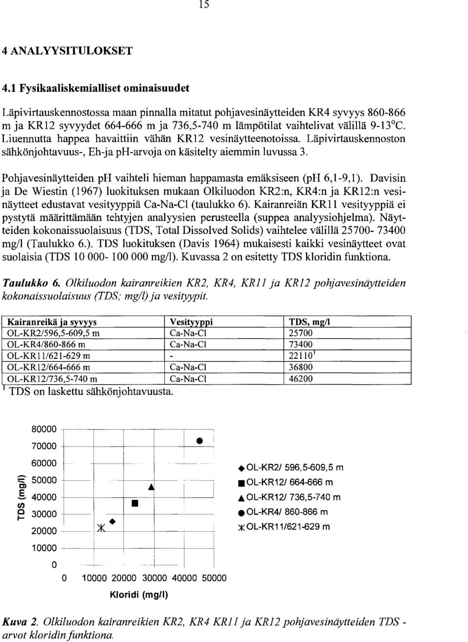 Liuennutta happea havaittiin vähän KR2 vesinäytteenotoissa. Läpivirtauskennoston sähkönjohtavuus, Ehja pharvoja on käsitelty aiemmin luvussa 3.