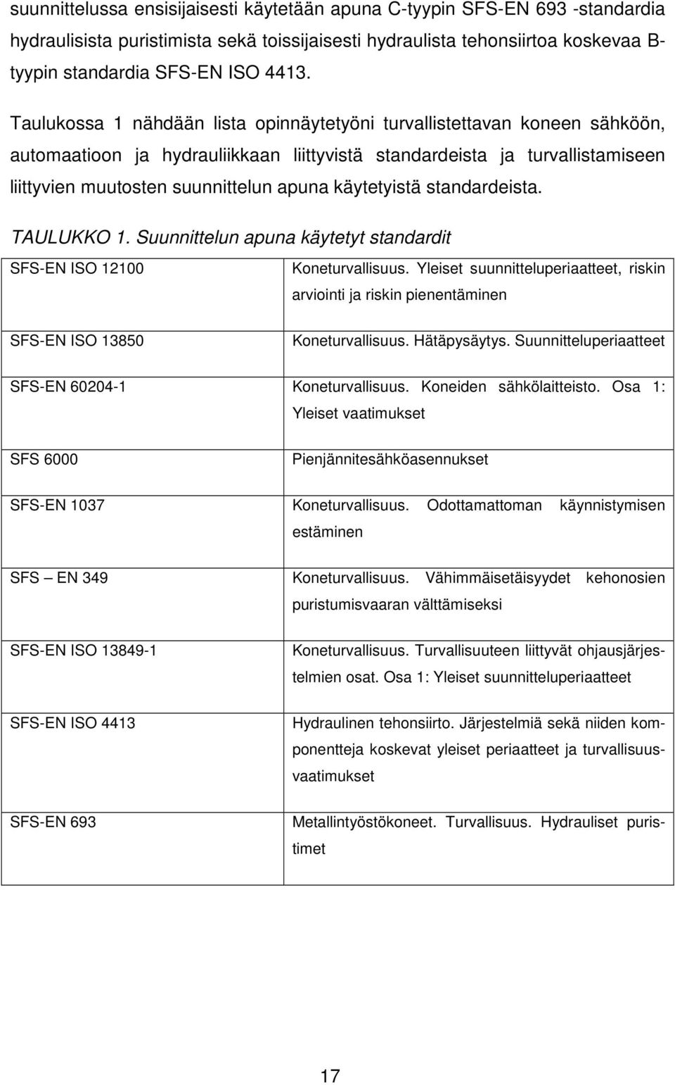 käytetyistä standardeista. TAULUKKO 1. Suunnittelun apuna käytetyt standardit SFS-EN ISO 12100 Koneturvallisuus.