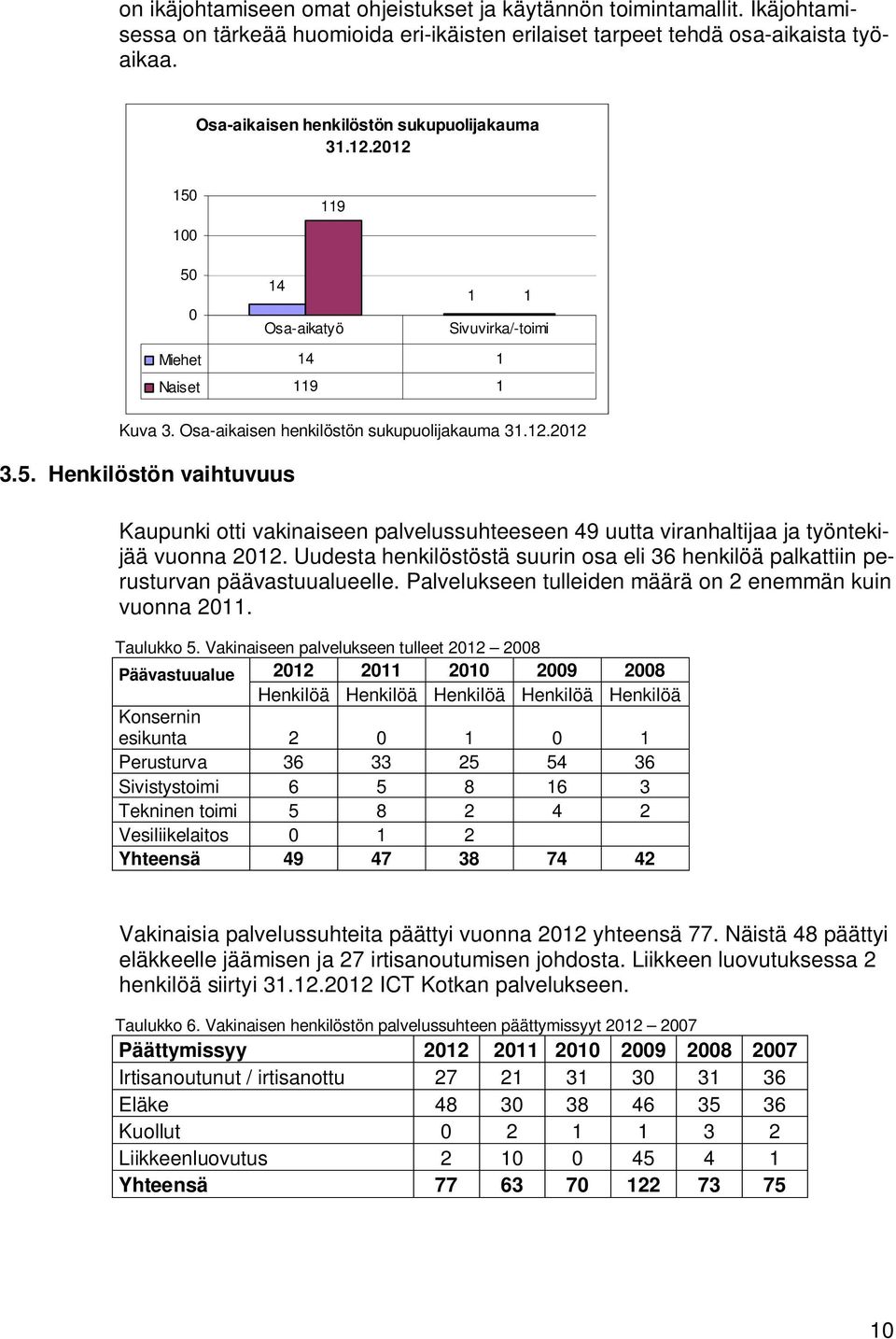 Uudesta henkilöstöstä suurin osa eli 36 henkilöä palkattiin perusturvan päävastuualueelle. Palvelukseen tulleiden määrä on 2 enemmän kuin vuonna 2011. Taulukko 5.