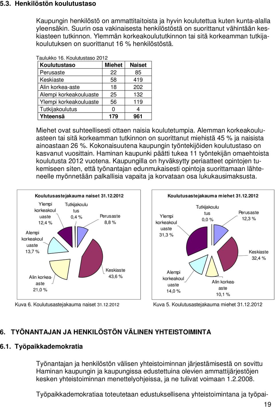 Taulukko 16.