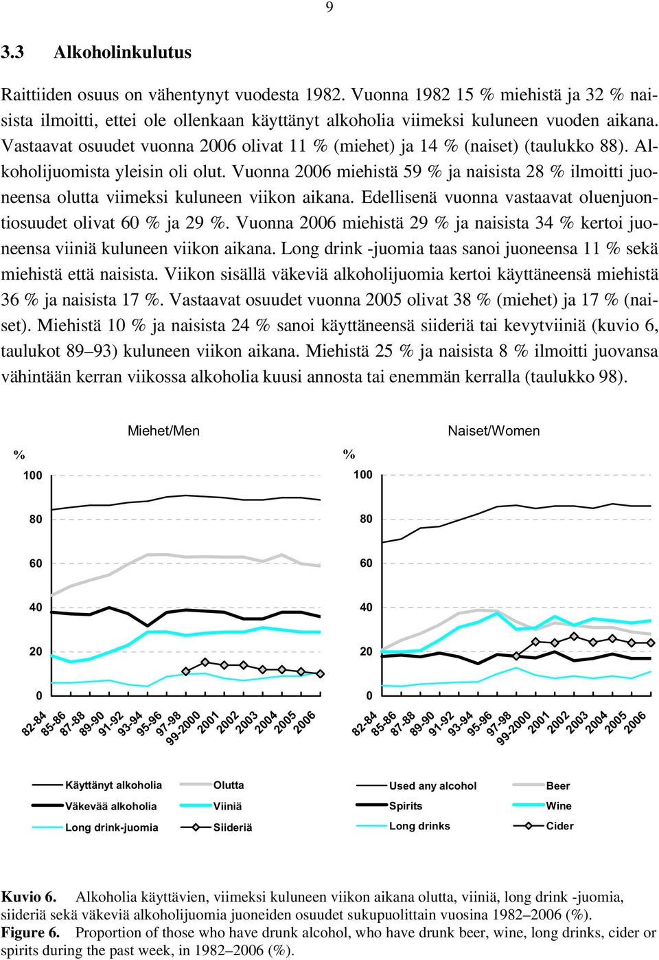 Vuonna miehistä 59 % ja naisista 28 % ilmoitti juoneensa olutta viimeksi kuluneen viikon aikana. Edellisenä vuonna vastaavat oluenjuontiosuudet olivat 60 % ja 29 %.