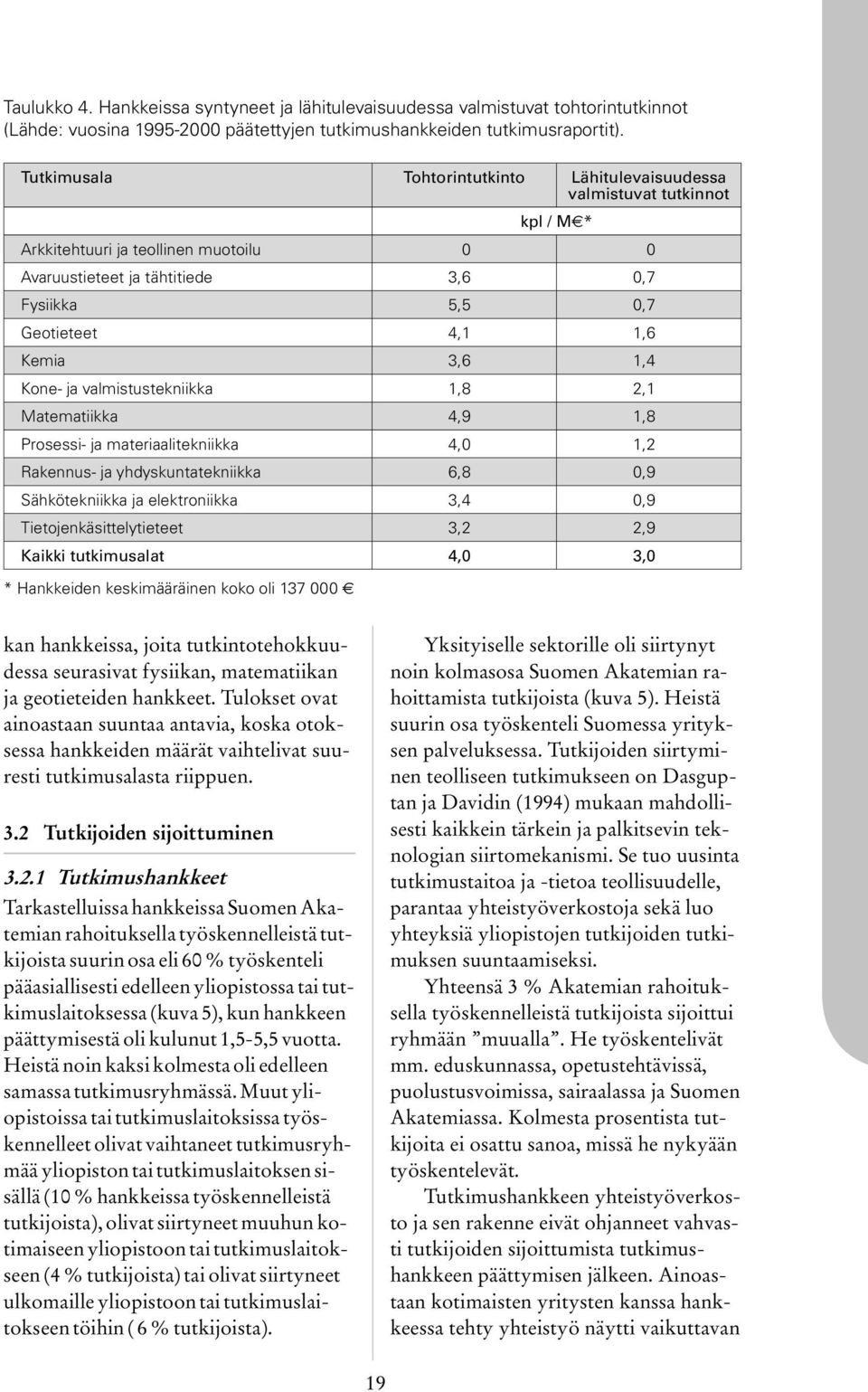 3,6 1,4 Kone- ja valmistustekniikka 1,8 2,1 Matematiikka 4,9 1,8 Prosessi- ja materiaalitekniikka 4,0 1,2 Rakennus- ja yhdyskuntatekniikka 6,8 0,9 Sähkötekniikka ja elektroniikka 3,4 0,9