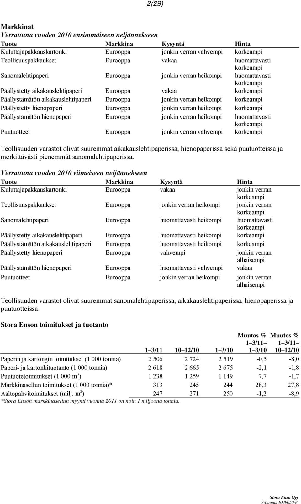 Päällystämätön hienopaperi Eurooppa heikompi huomattavasti Puutuotteet Eurooppa vahvempi Teollisuuden varastot olivat suuremmat aikakauslehtipaperissa, hienopaperissa sekä puutuotteissa ja