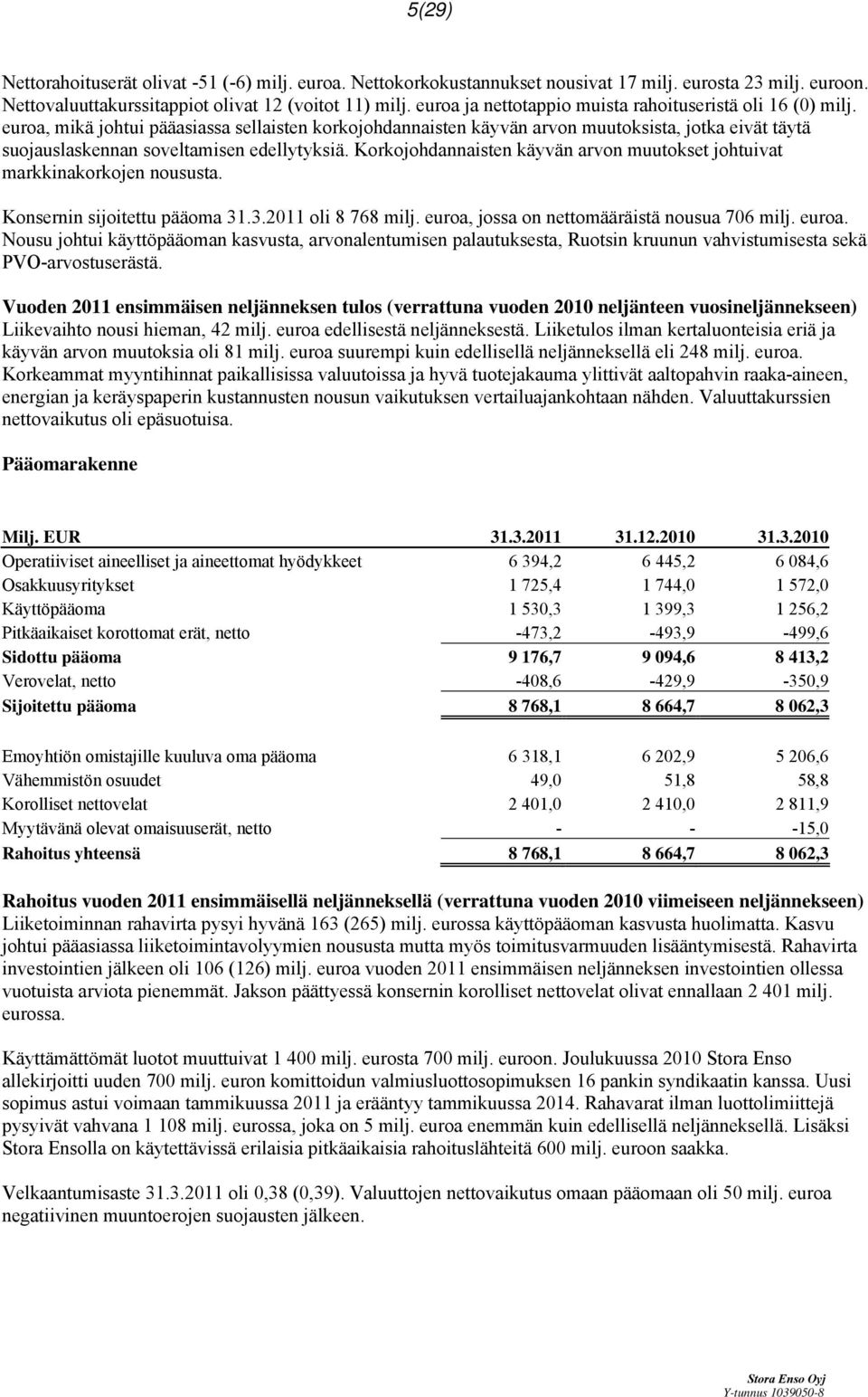 euroa, mikä johtui pääasiassa sellaisten korkojohdannaisten käyvän arvon muutoksista, jotka eivät täytä suojauslaskennan soveltamisen edellytyksiä.