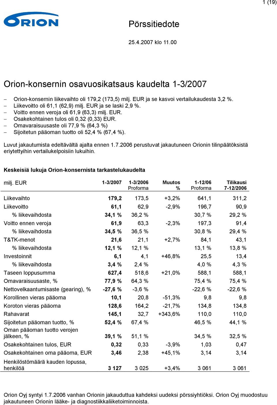 Omavaraisuusaste oli 77,9 (64,3 ) Sijoitetun pääoman tuotto oli 52,4 (67,4 ). Luvut jakautumista edeltävältä ajalta ennen 1.7.2006 perustuvat jakautuneen Orionin tilinpäätöksistä eriytettyihin vertailukelpoisiin lukuihin.