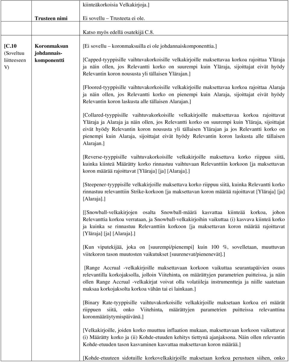 ] [Capped-tyyppisille vaihtuvakorkoisille velkakirjoille maksettavaa korkoa rajoittaa Yläraja ja näin ollen, jos Relevantti korko on suurempi kuin Yläraja, sijoittajat eivät hyödy Relevantin koron