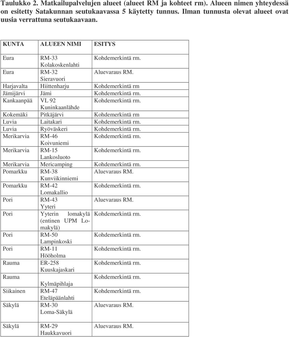 Sieravuori Harjavalta Hiittenharju Kohdemerkintä rm Jämijärvi Jämi Kankaanpää VL 92 Kuninkaanlähde Kokemäki Pitkäjärvi Kohdemerkintä rm Luvia Laitakari Luvia Ryöväskeri Merikarvia RM-46 Koivuniemi