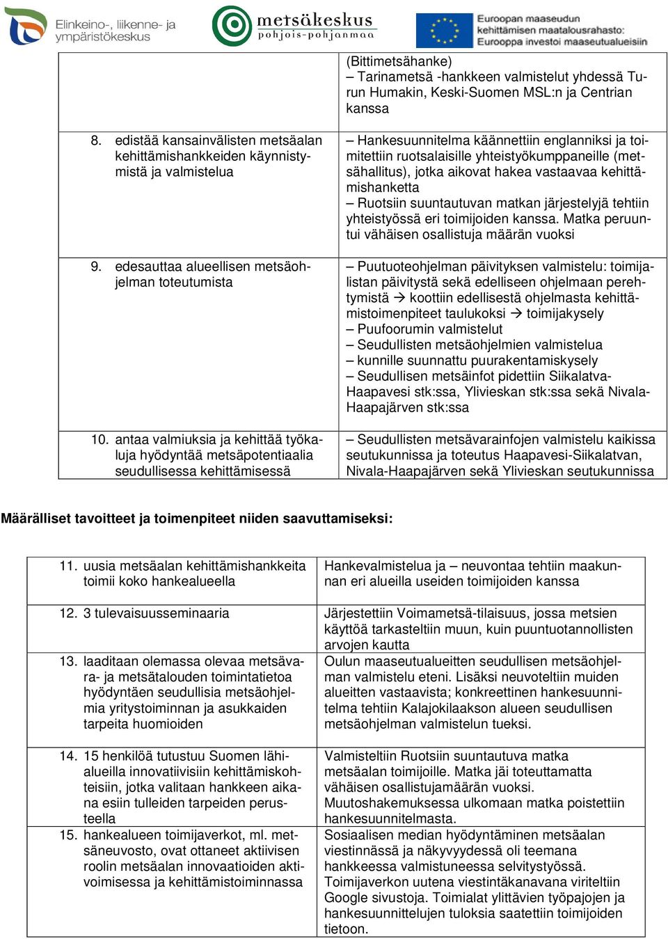 antaa valmiuksia ja kehittää työkaluja hyödyntää metsäpotentiaalia seudullisessa kehittämisessä Hankesuunnitelma käännettiin englanniksi ja toimitettiin ruotsalaisille yhteistyökumppaneille