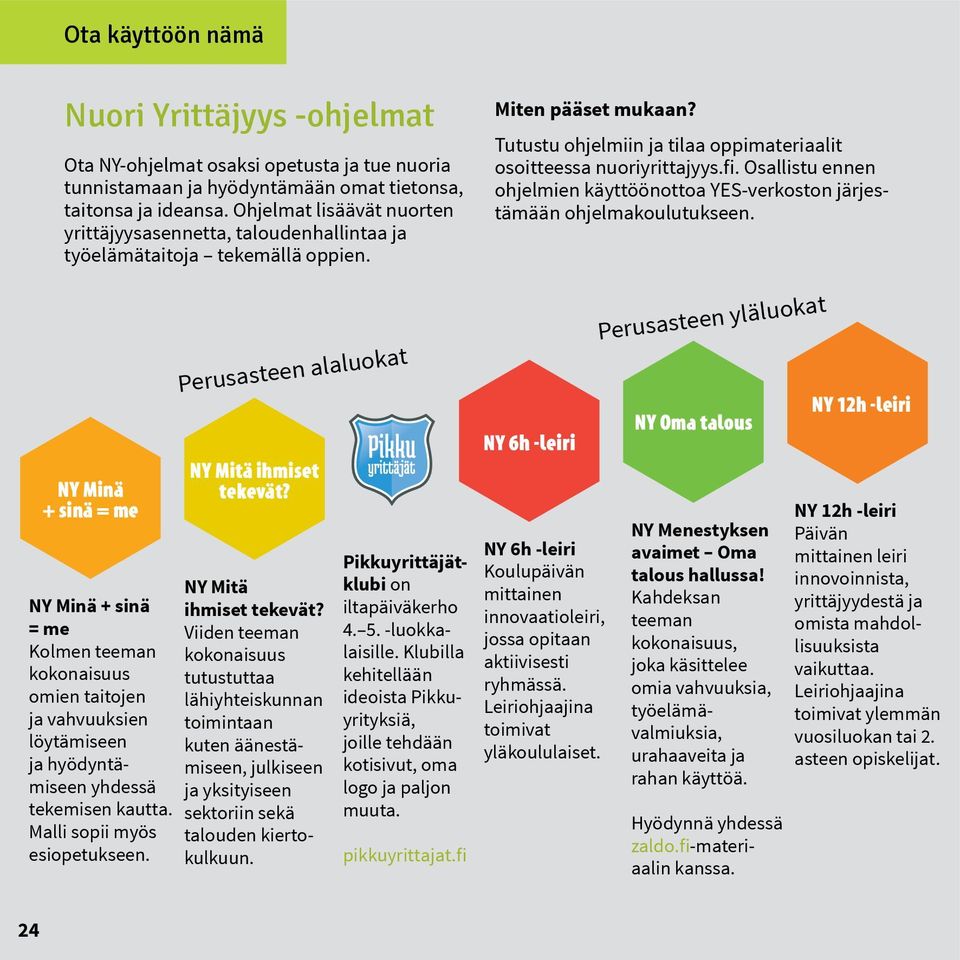Osallistu ennen ohjelmien käyttöönottoa YES-verkoston järjestämään ohjelmakoulutukseen.