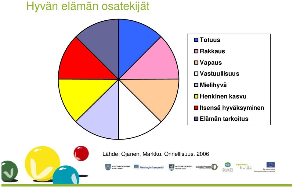 kasvu Itsensä hyväksyminen Elämän