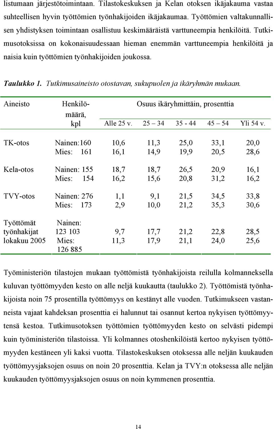 Tutkimusotoksissa on kokonaisuudessaan hieman enemmän varttuneempia henkilöitä ja naisia kuin työttömien työnhakijoiden joukossa. Taulukko 1.