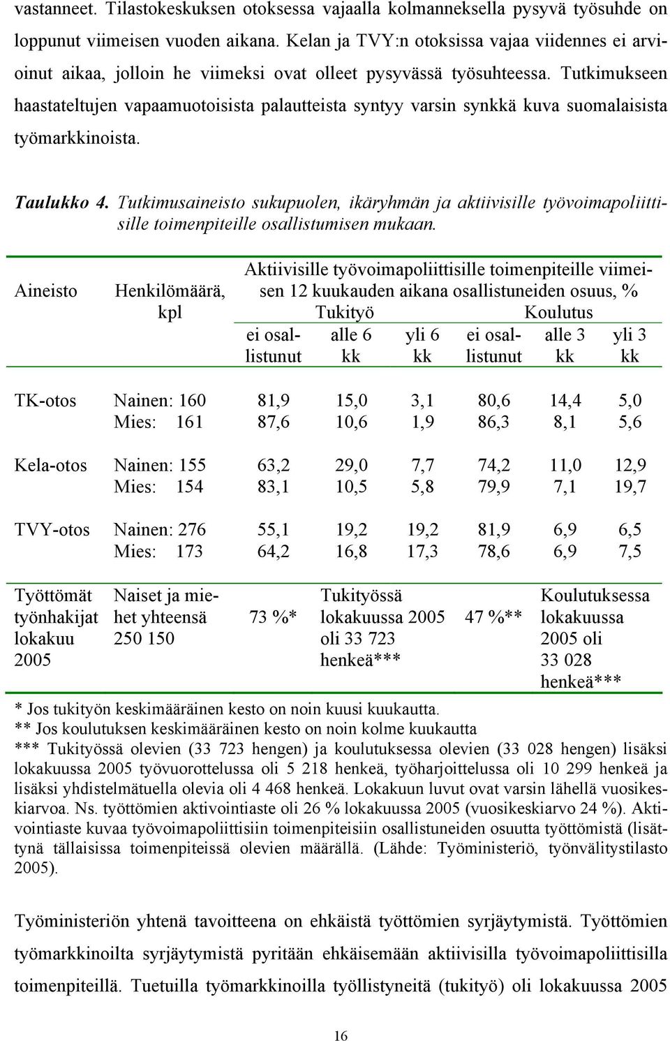 Tutkimukseen haastateltujen vapaamuotoisista palautteista syntyy varsin synkkä kuva suomalaisista työmarkkinoista. Taulukko 4.