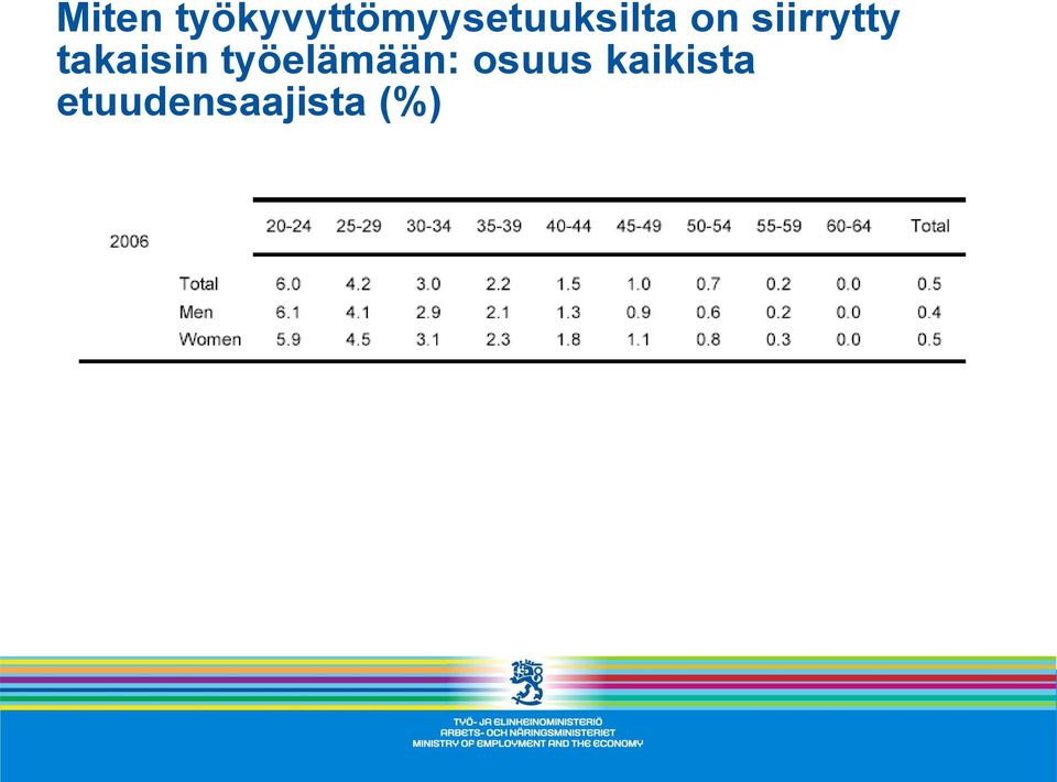 on siirrytty takaisin