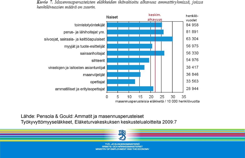 Työkyvyttömyyseläkkeet,