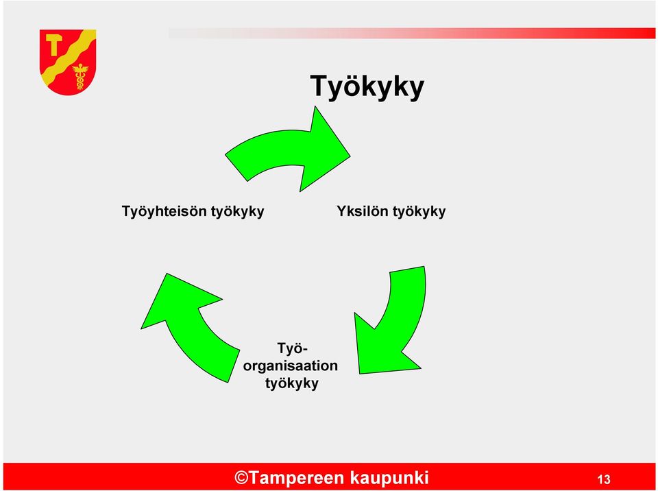 työkyky