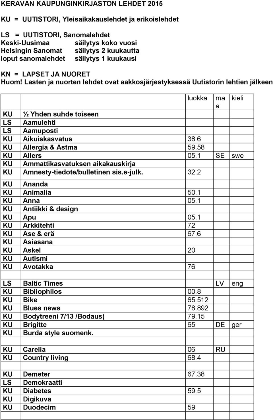 Lasten ja nuorten lehdet ovat aakkosjärjestyksessä Uutistorin lehtien jälkeen luokka ma kieli a KU ½ Yhden suhde toiseen LS Aamulehti LS Aamuposti KU Aikuiskasvatus 38.6 KU Allergia & Astma 59.