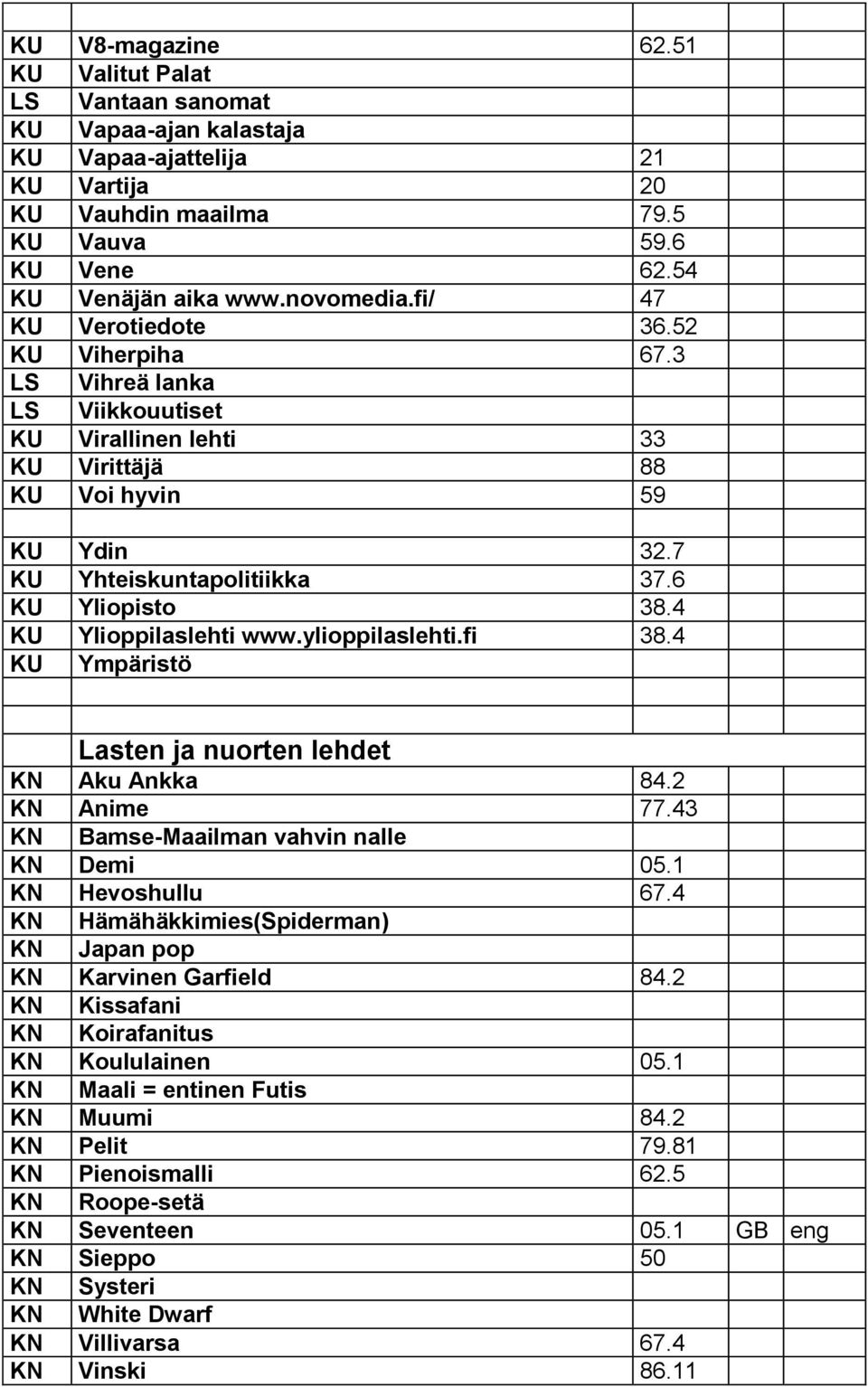 4 KU Ylioppilaslehti www.ylioppilaslehti.fi 38.4 KU Ympäristö Lasten ja nuorten lehdet KN Aku Ankka 84.2 KN Anime 77.43 KN Bamse-Maailman vahvin nalle KN Demi 05.1 KN Hevoshullu 67.