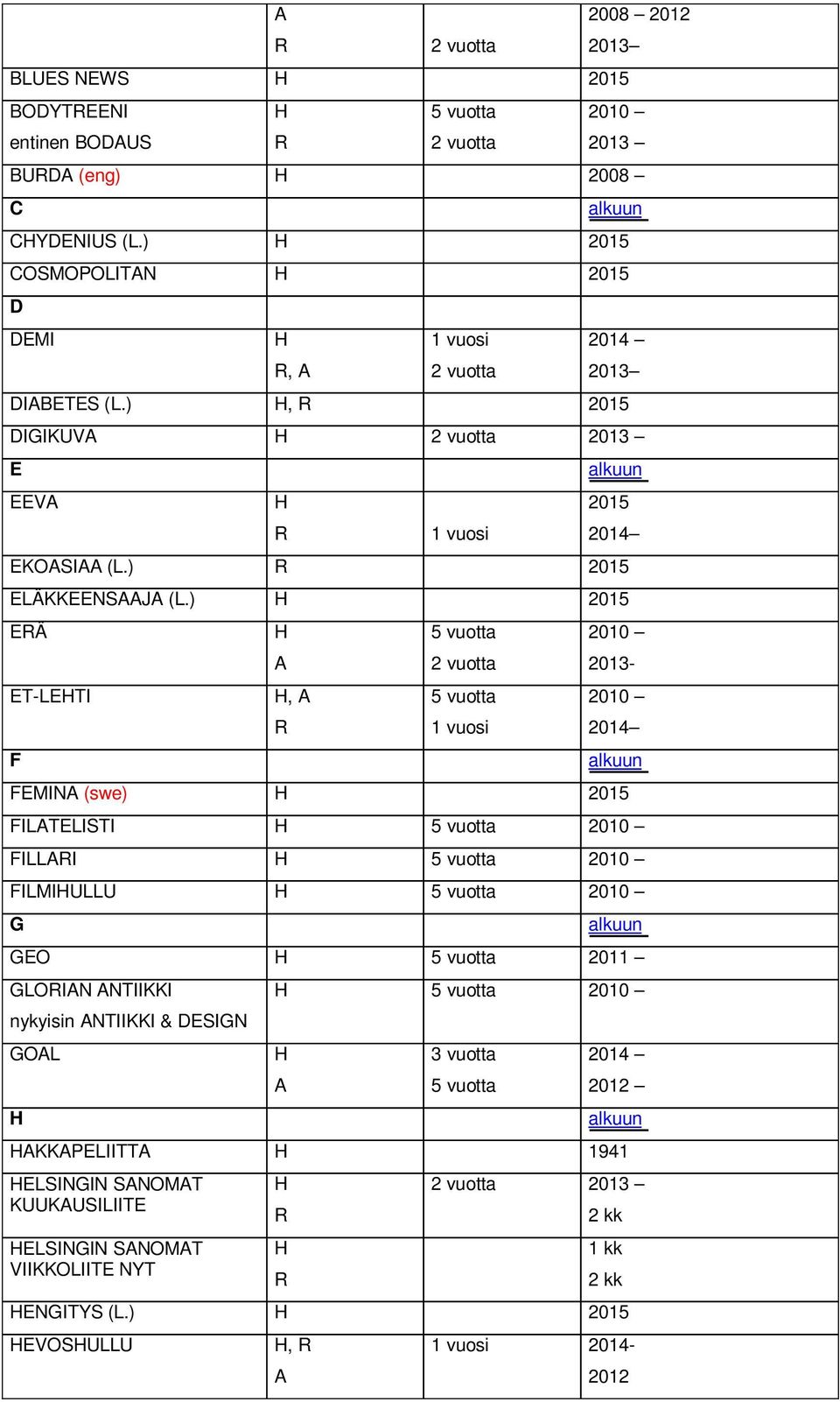 ) EÄ ET-LETI F, 2013-2014 FEMIN (swe) FILTELISTI FILLI FILMIULLU G GEO 2011 GLOIN NTIIKKI nykyisin