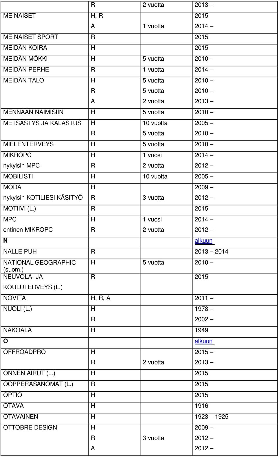 KÄSITYÖ 2009 MOTIIVI (L.) MPC entinen MIKOPC N NLLE PU 2014 NTIONL GEOGPIC (suom.) NEUVOL- J KOULUTEVEYS (L.