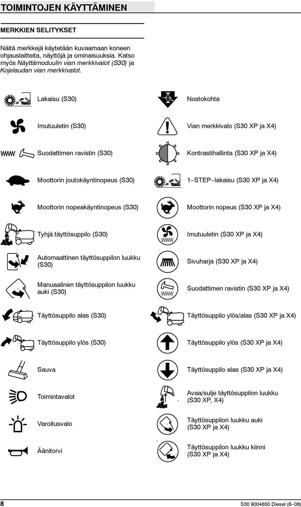 Lakaisu (S30) Nostokohta Imutuuletin (S30) Vian merkkivalo (S30 XP ja X4) Suodattimen ravistin (S30) Kontrastihallinta (S30 XP ja X4) Moottorin joutokäyntinopeus (S30) 1--STEP--lakaisu (S30 XP ja X4)