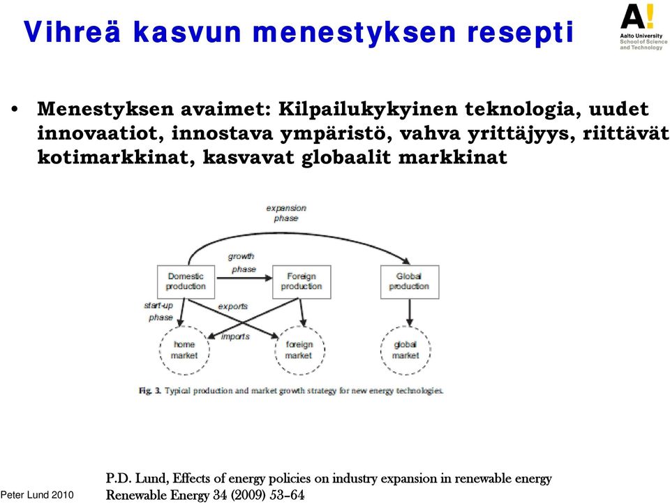 riittävät kotimarkkinat, kasvavat globaalit markkinat P.D.